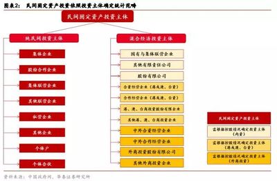 華泰宏觀:如何理解民間固定資產投資?