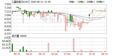 三盛控股榮獲 2020中國年度投資價值地產(chǎn)企業(yè)top30