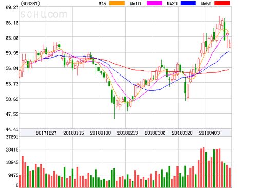 基蛋生物盤(pán)中異動(dòng)大漲9.82%，投資控股助力市場(chǎng)信心提振