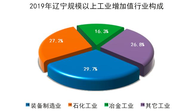 遼寧投資控股新舉措 推動產業升級與區域經濟振興