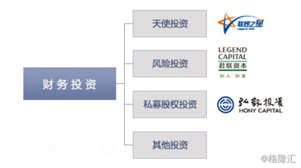 聯想控股（3396.HK） 多元化投資控股巨擘的戰略版圖與價值解析